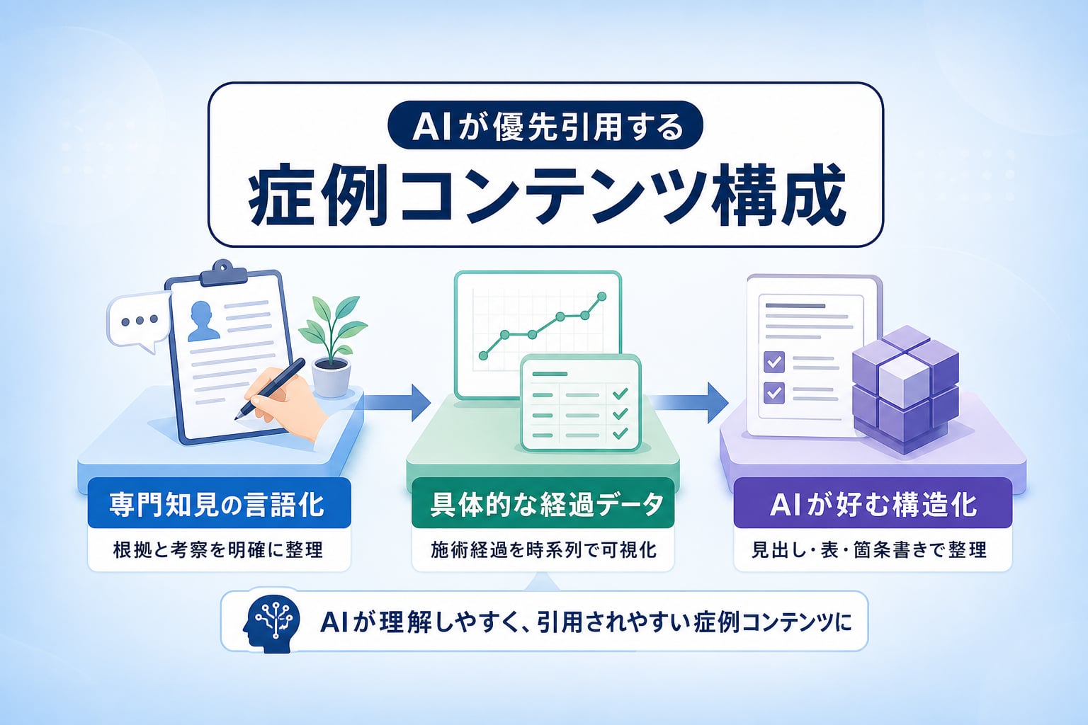 AIに優先引用されるための専門的な症例コンテンツの構成案とは？