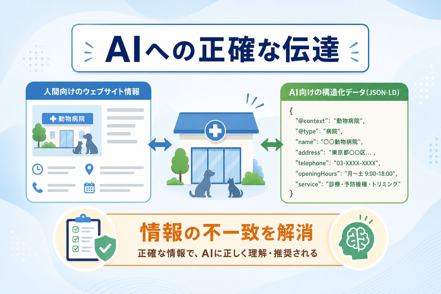AI検索に推奨されるための「正確な店舗情報」をどう準備すべきか？