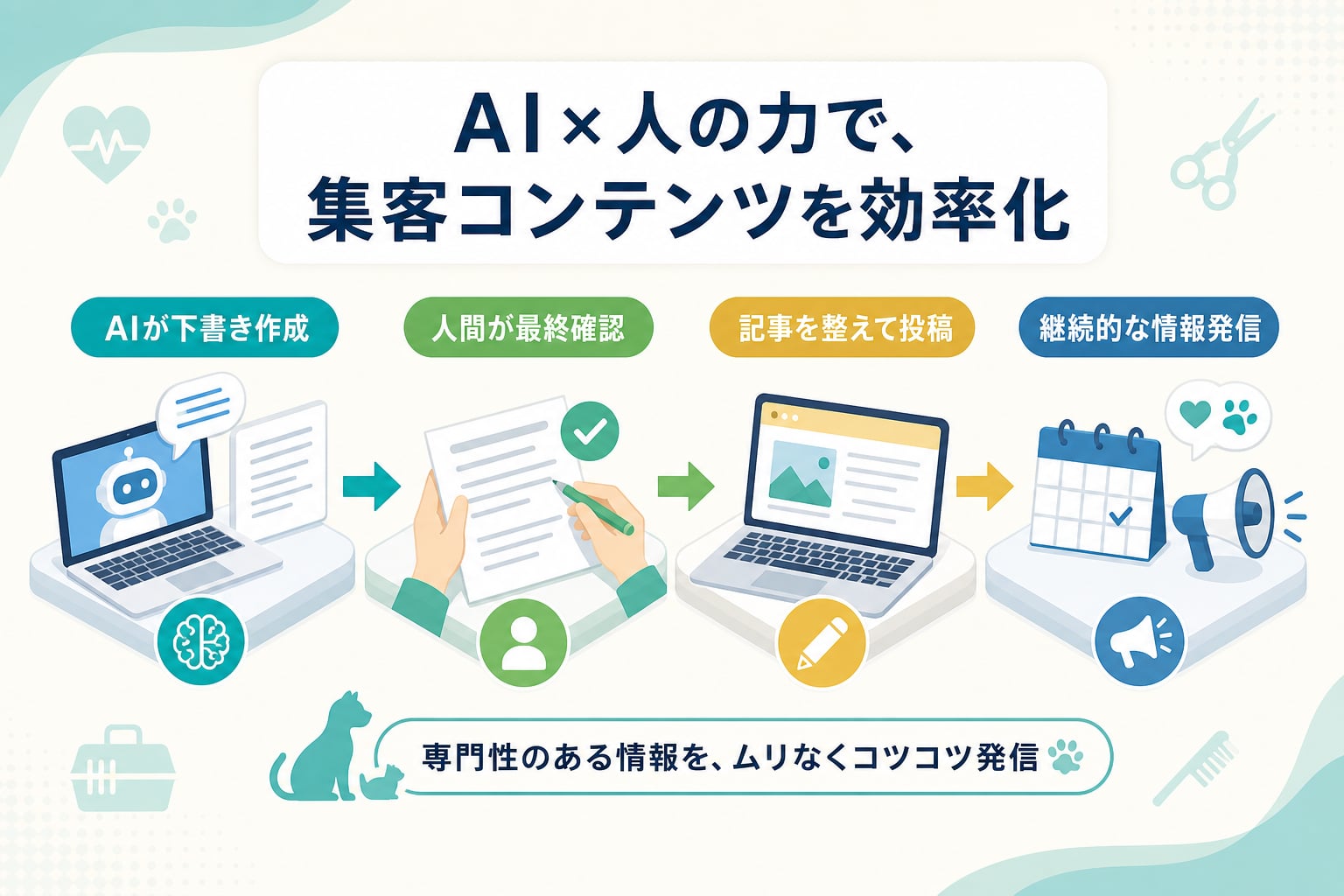 動物病院・ペットサロンがAIを活用して「集客コンテンツ」を作る手順とは？