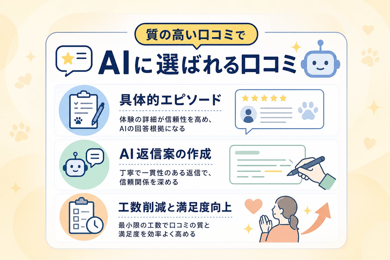 AIの回答根拠となる「質の高い口コミ」を最小限の工数で集めるには？