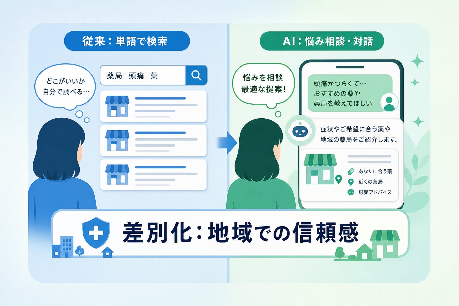 なぜ2026年の薬局集客においてAI検索（AIO）対策が不可欠なのか？
