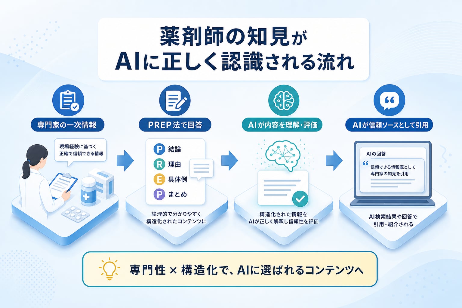 薬剤師の専門知見をAI検索エンジンに正しく認識させるコンテンツ作成術とは？