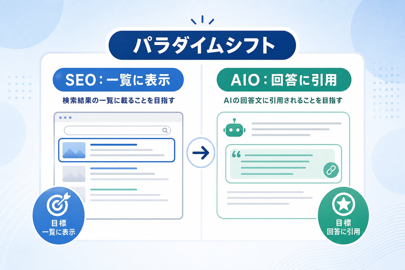 AI検索で集客する方法は従来のSEOと何が違うのか？