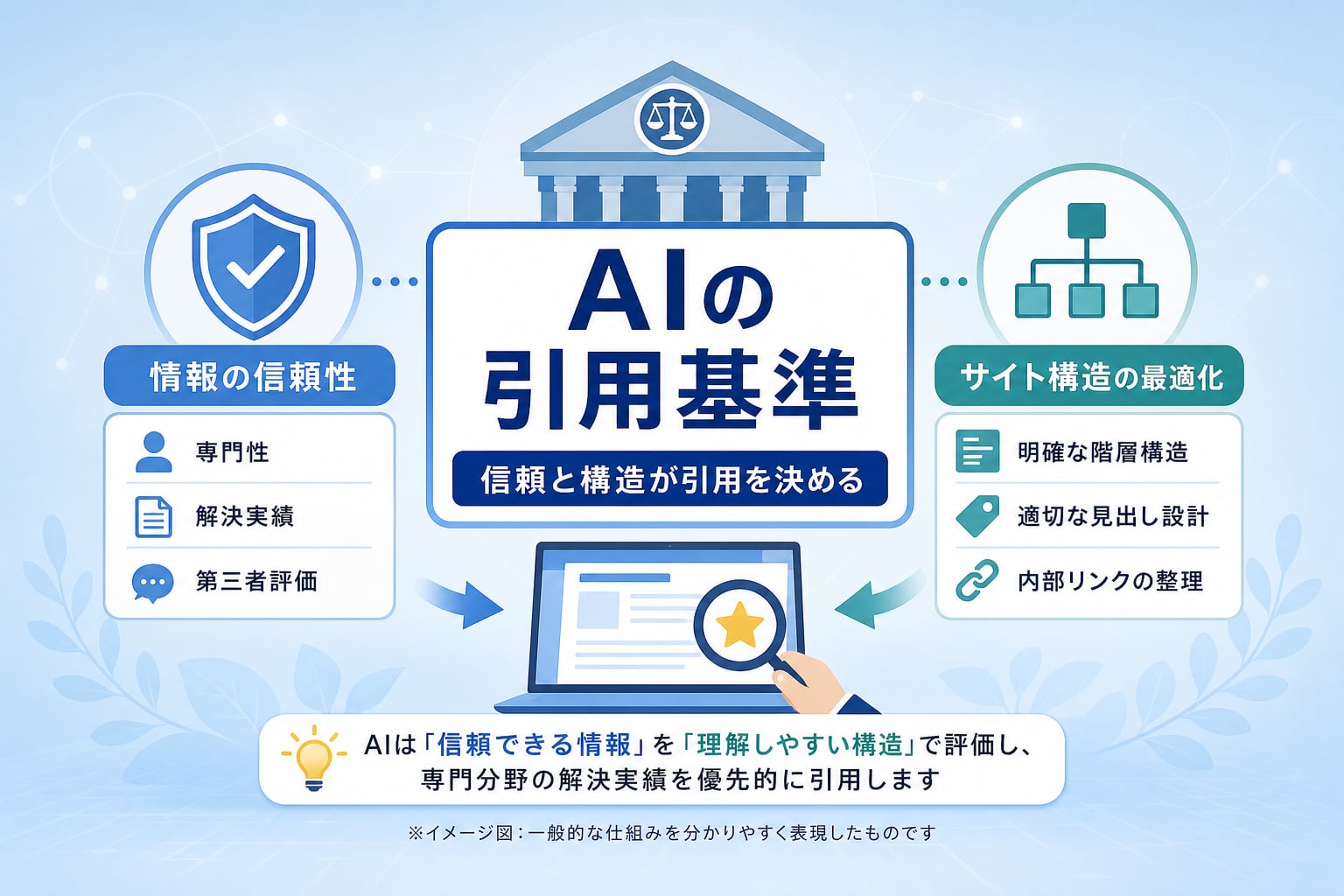 AI検索で弁護士事務所の専門分野が優先的に引用される仕組みとは？