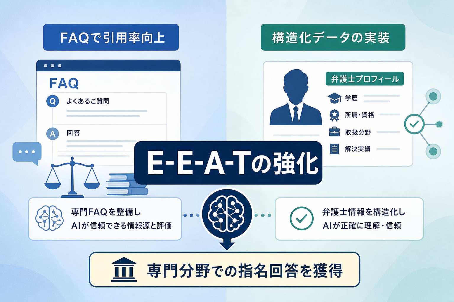 弁護士事務所が専門分野での指名回答を獲得するために今すぐ取り組むべき施策は？