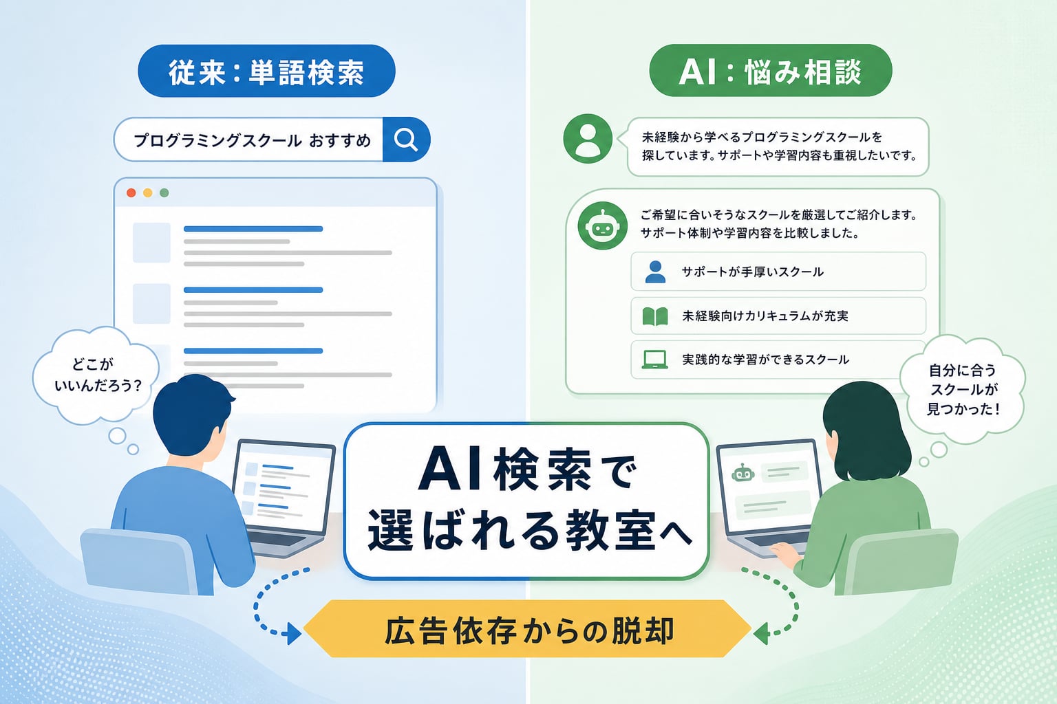 プログラミングスクールの集客でなぜ今AI検索対策が重要なのか?