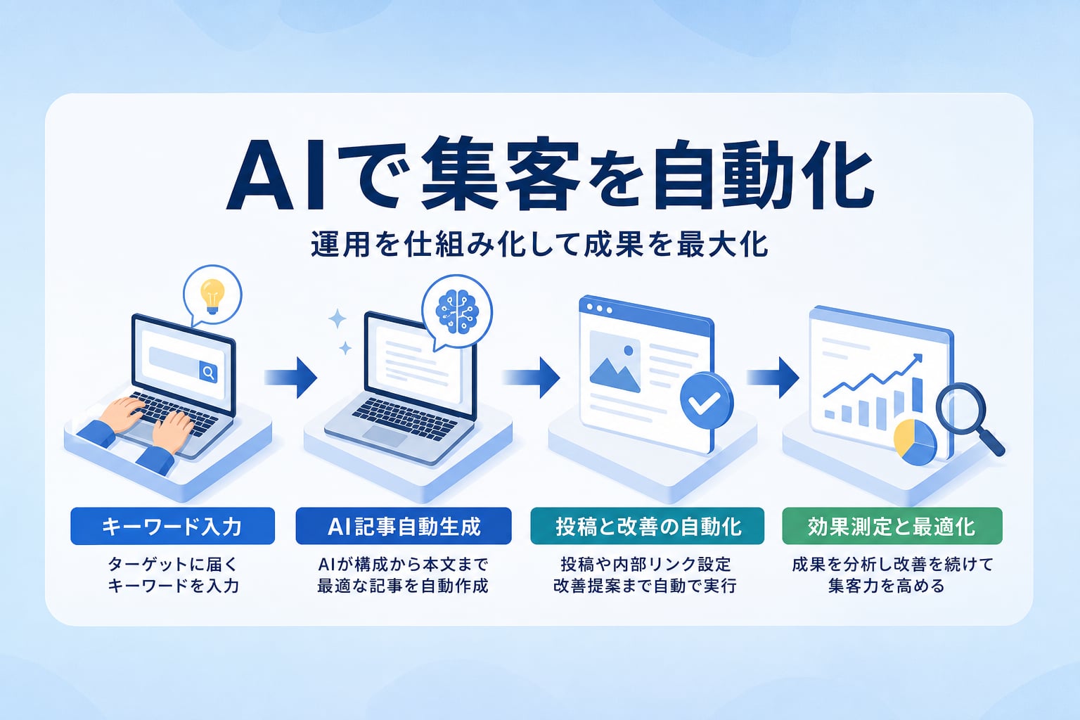 運用負荷を抑えてAI検索とSEOの成果を最大化する仕組みとは?