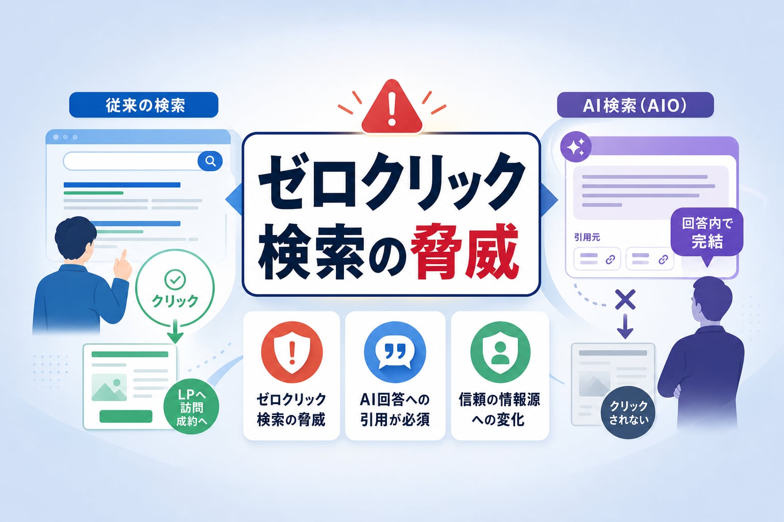 なぜSEOだけでは勝てないのか？AI検索（AIO）がランディングページの成約に与える影響とは？