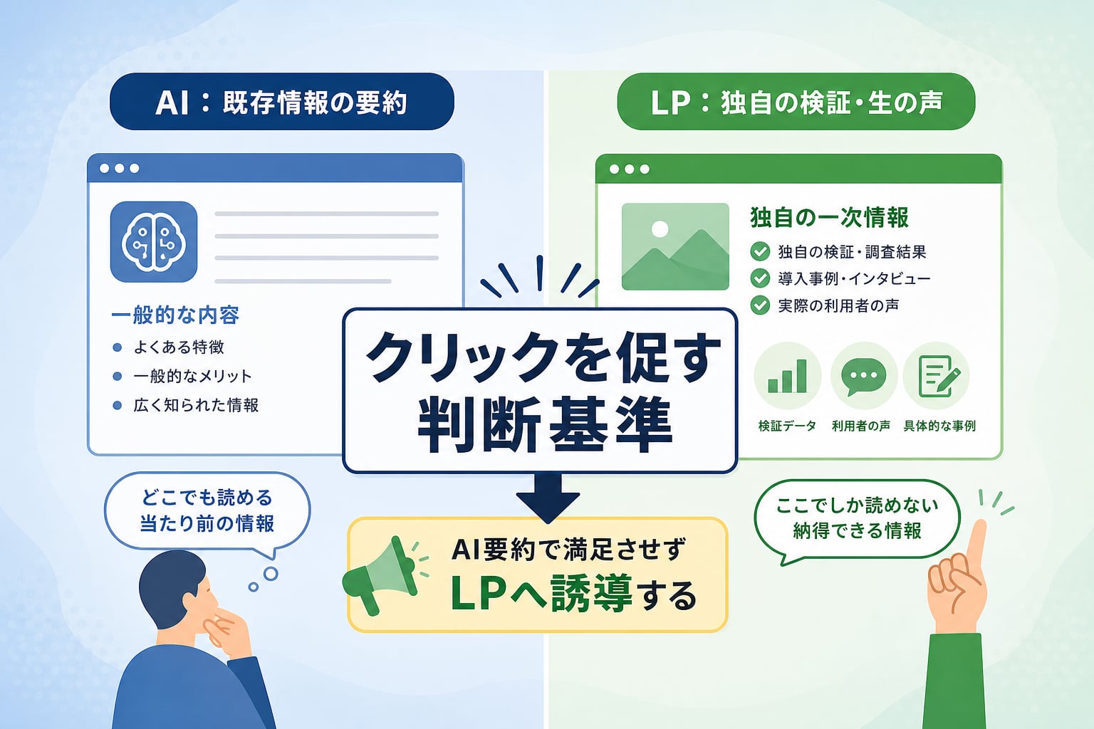 AI要約で満足させずLPへ誘導するには？成約を促す一次情報の盛り込み方とAIO対策のステップは？