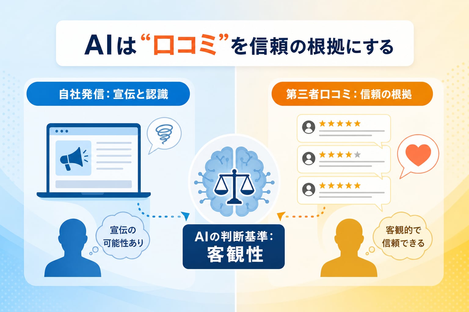 AI検索（AIO）はなぜ回答の根拠として口コミを引用するのか？
