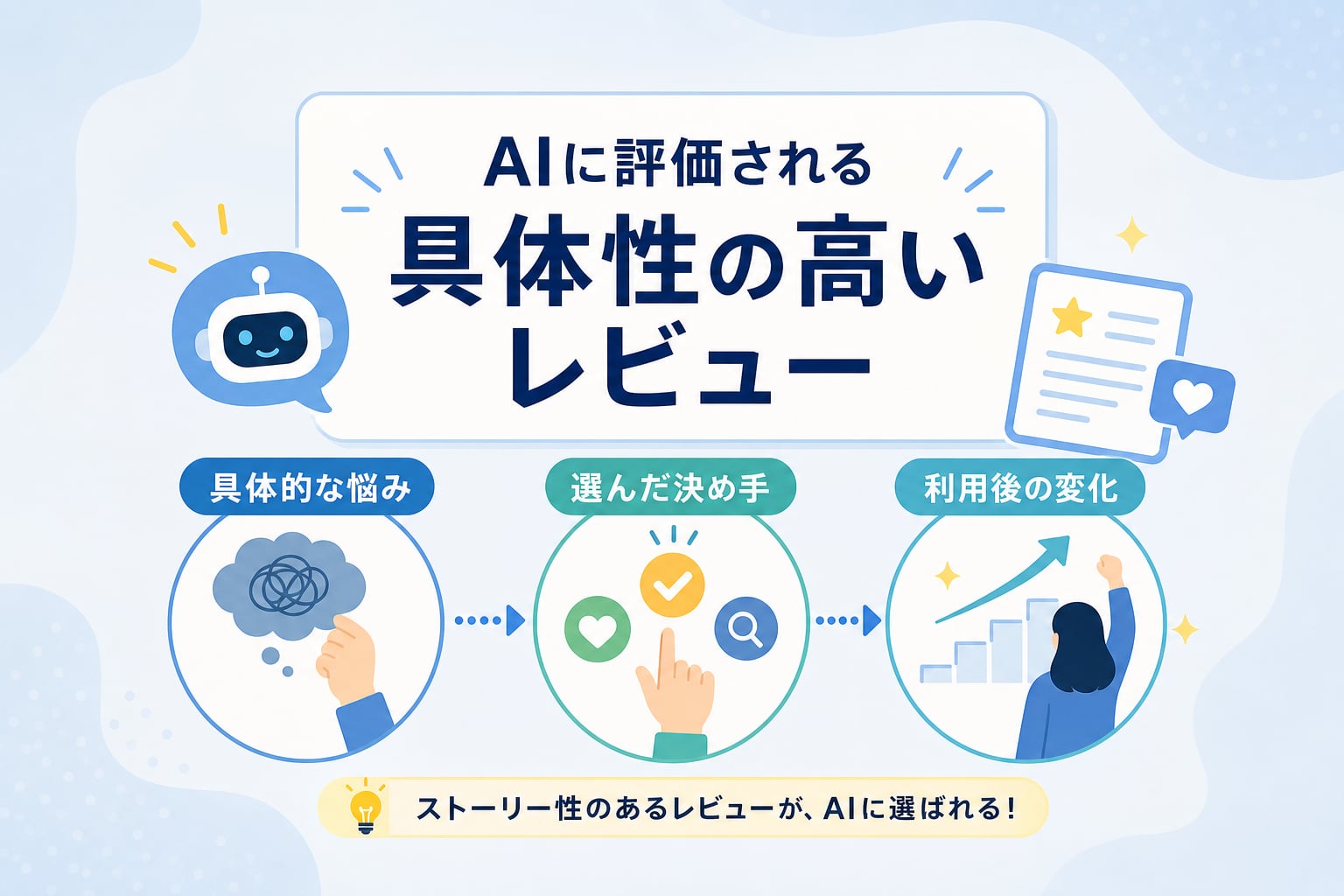 AIに評価される「具体性の高いレビュー」を収集するコツとは？