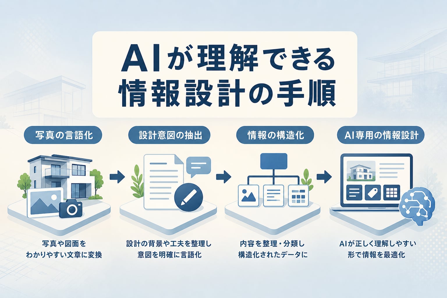 施工実績や設計コンセプトをAIに正しく認識させる情報設計の手順とは？