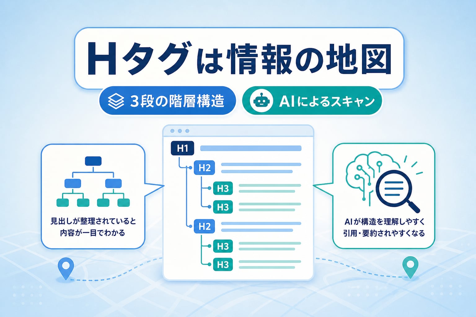 AIOに強い記事構成とH2・H3タグの役割とは何か？