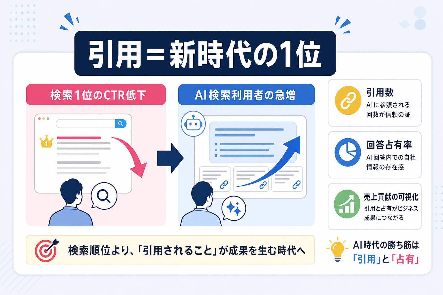 AIO効果測定において引用数と回答占有率が最重要指標なのはなぜか？