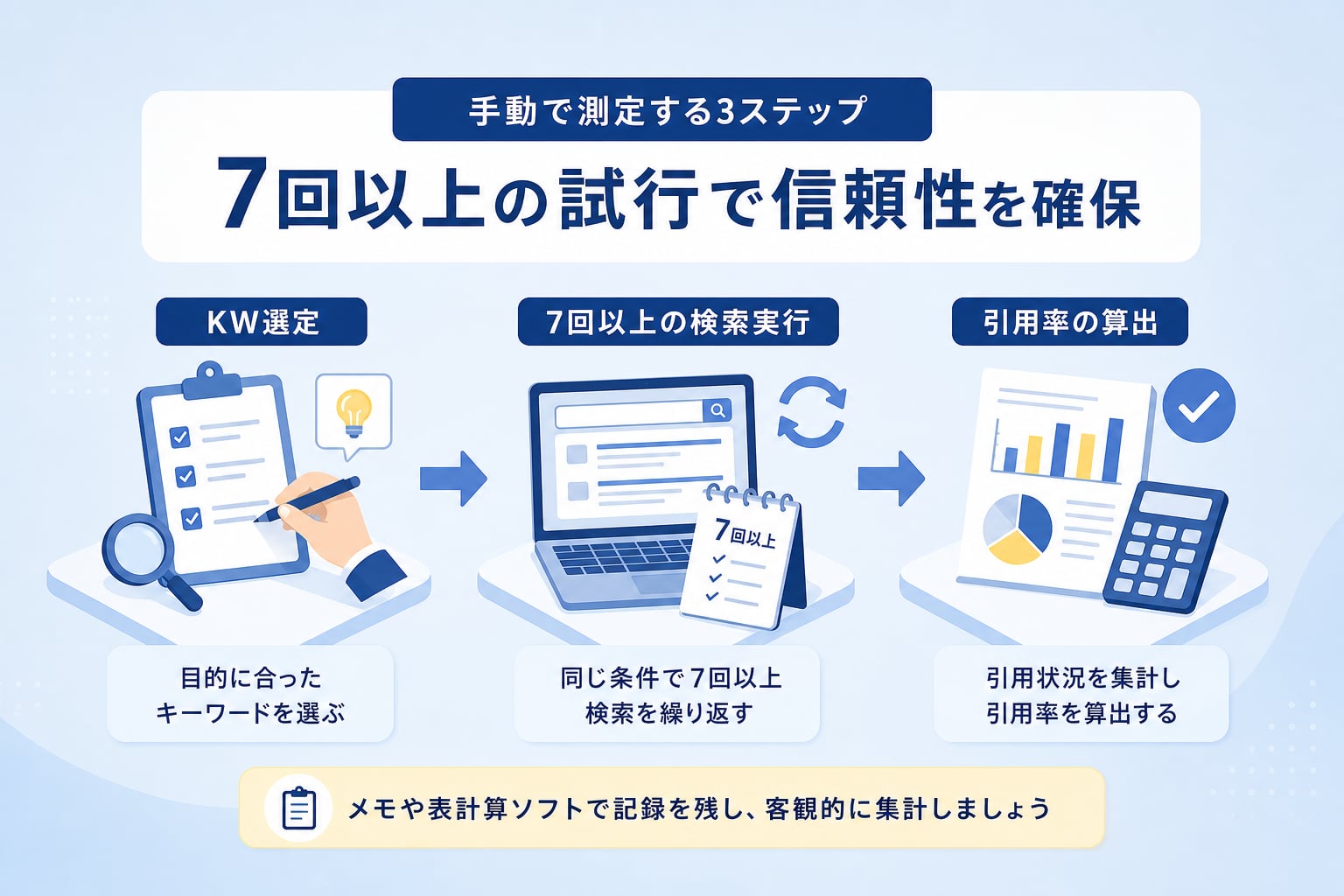 ツールを使わずにAI検索の引用状況や回答占有率を自社で測定する手順は？