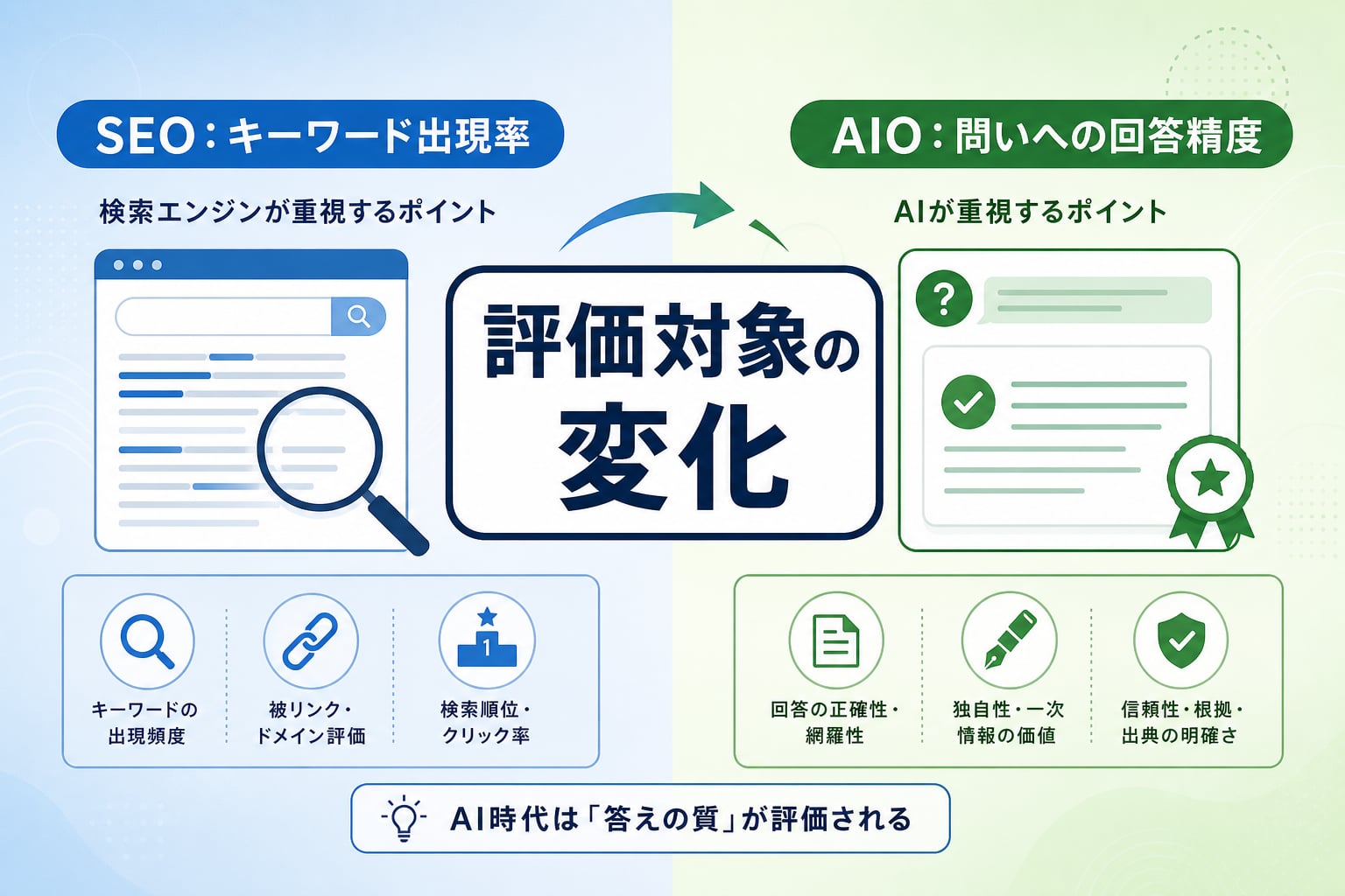 AI検索に引用されるためのAIO対策の基本とは何か？