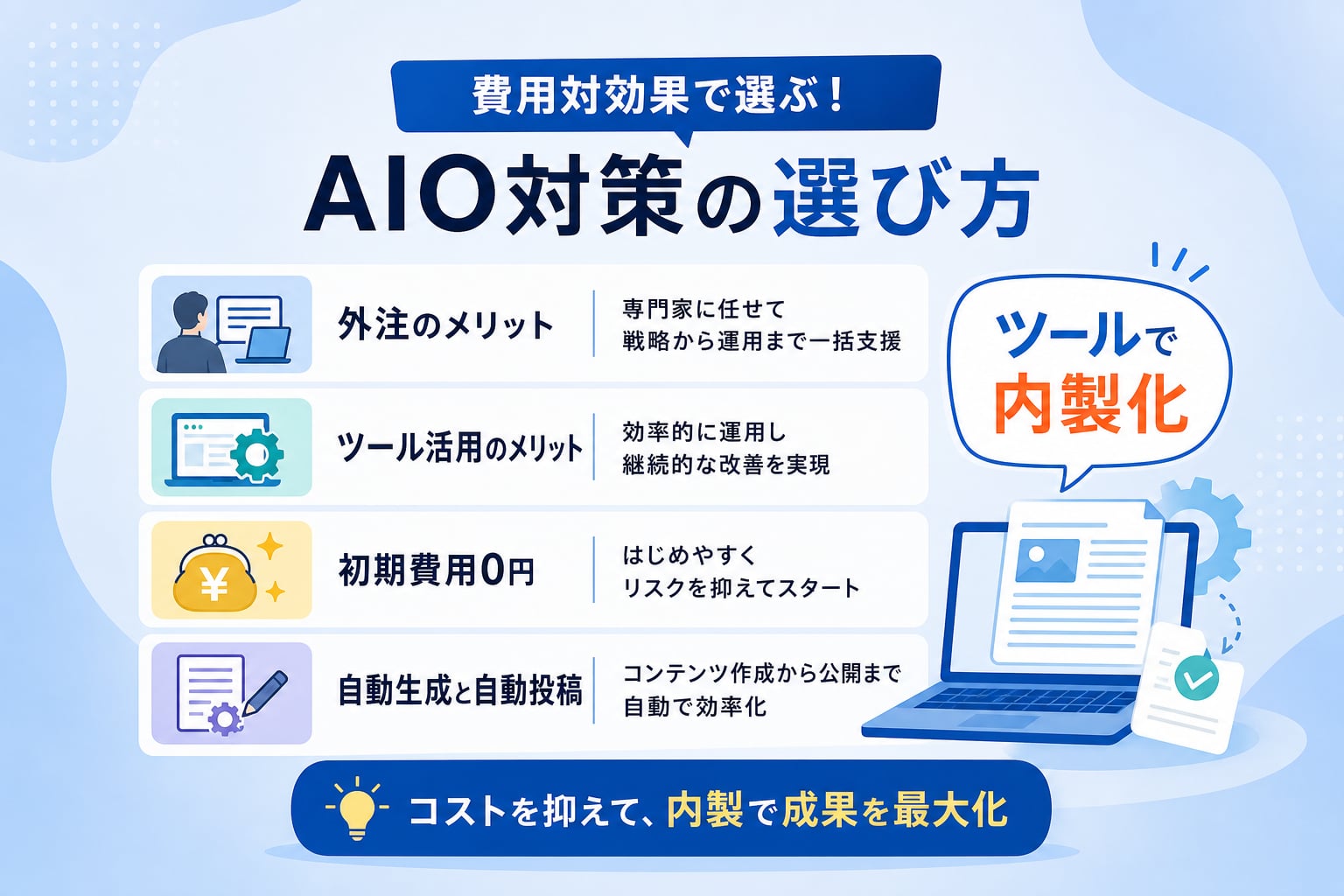 費用対効果で決める!自社に最適なAIO対策の選び方とは?