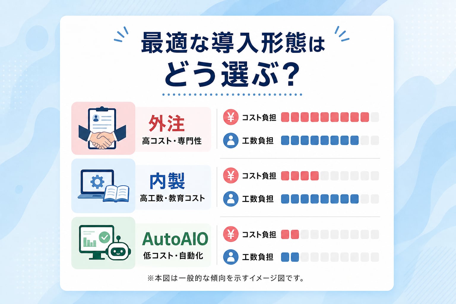 自社運用と外注のコストを比較した最適な導入形態はどう選ぶか？
