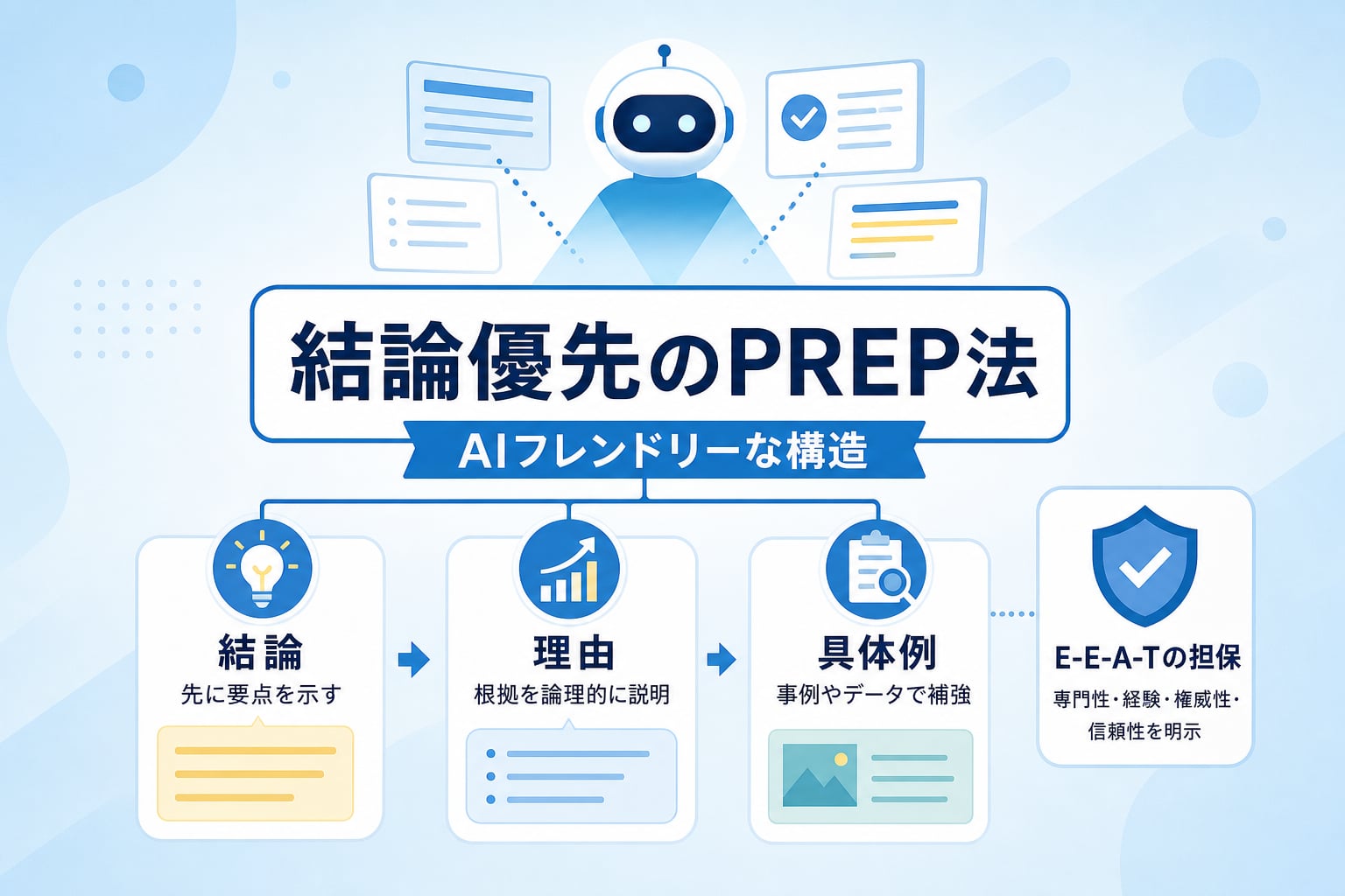 AI検索に引用されやすい情報の論理構造とは何か？