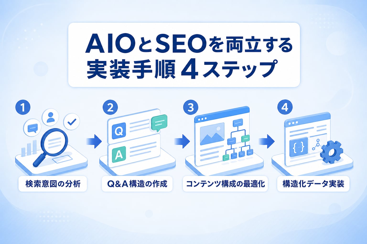 AI検索での引用と検索順位を両立させる実装手順とは？