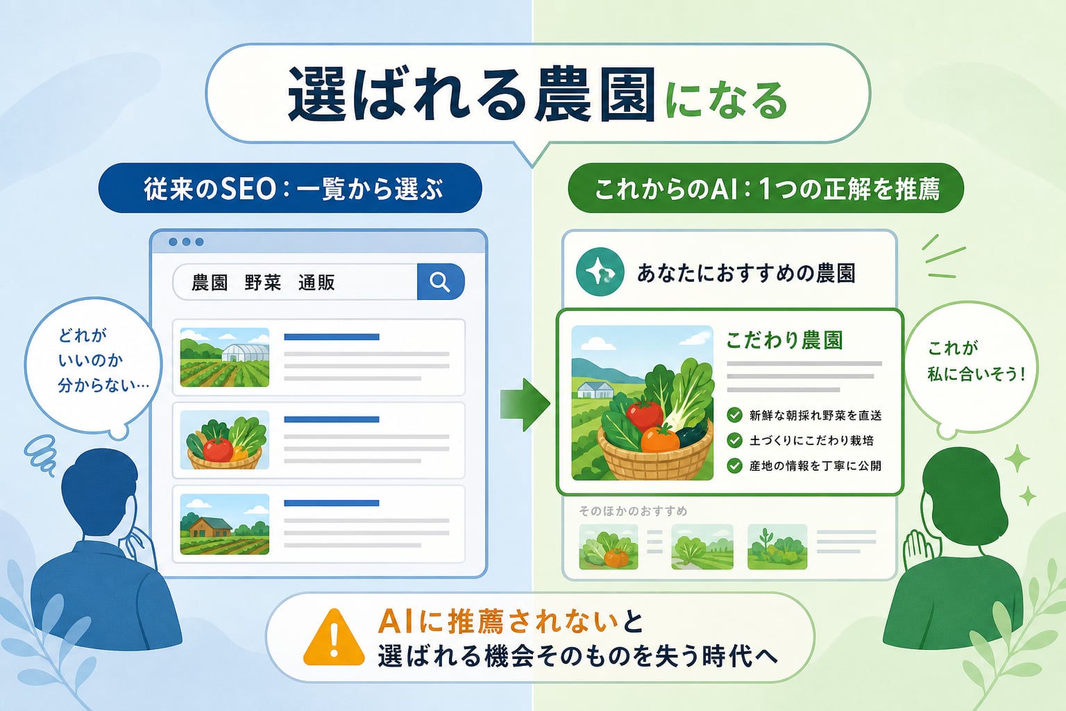 なぜ農園の産直ECにおいてAI検索対策が急務となっているのか？