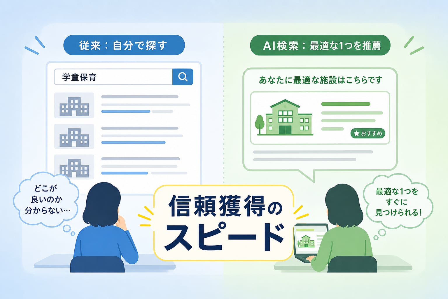 学童保育のAI検索集客で自施設が優先的に推薦されるメリットとは？