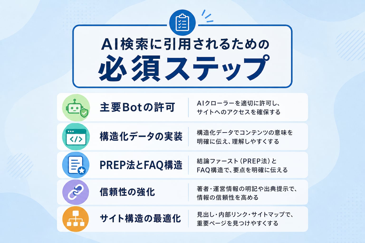 PerplexityやChatGPTなどのAI検索に自社サイトが引用されるための対策とは何か？ [比較/箇条書き]