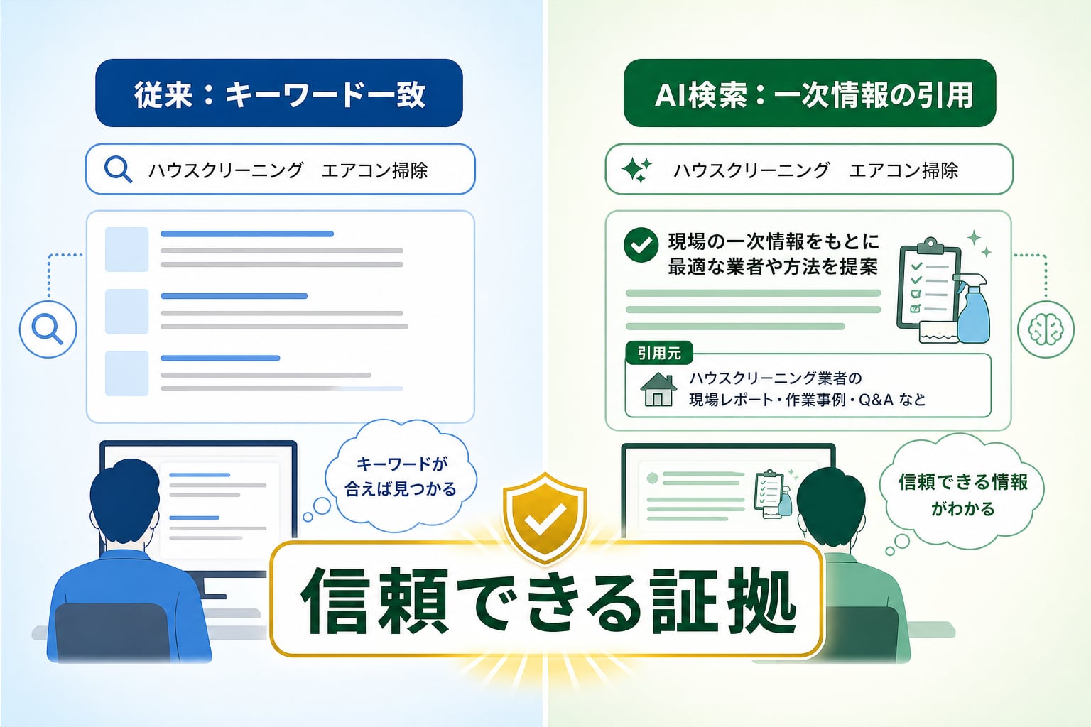 AI検索（AIO）時代のハウスクリーニング集客で「一次情報」が重要視される理由は何か？