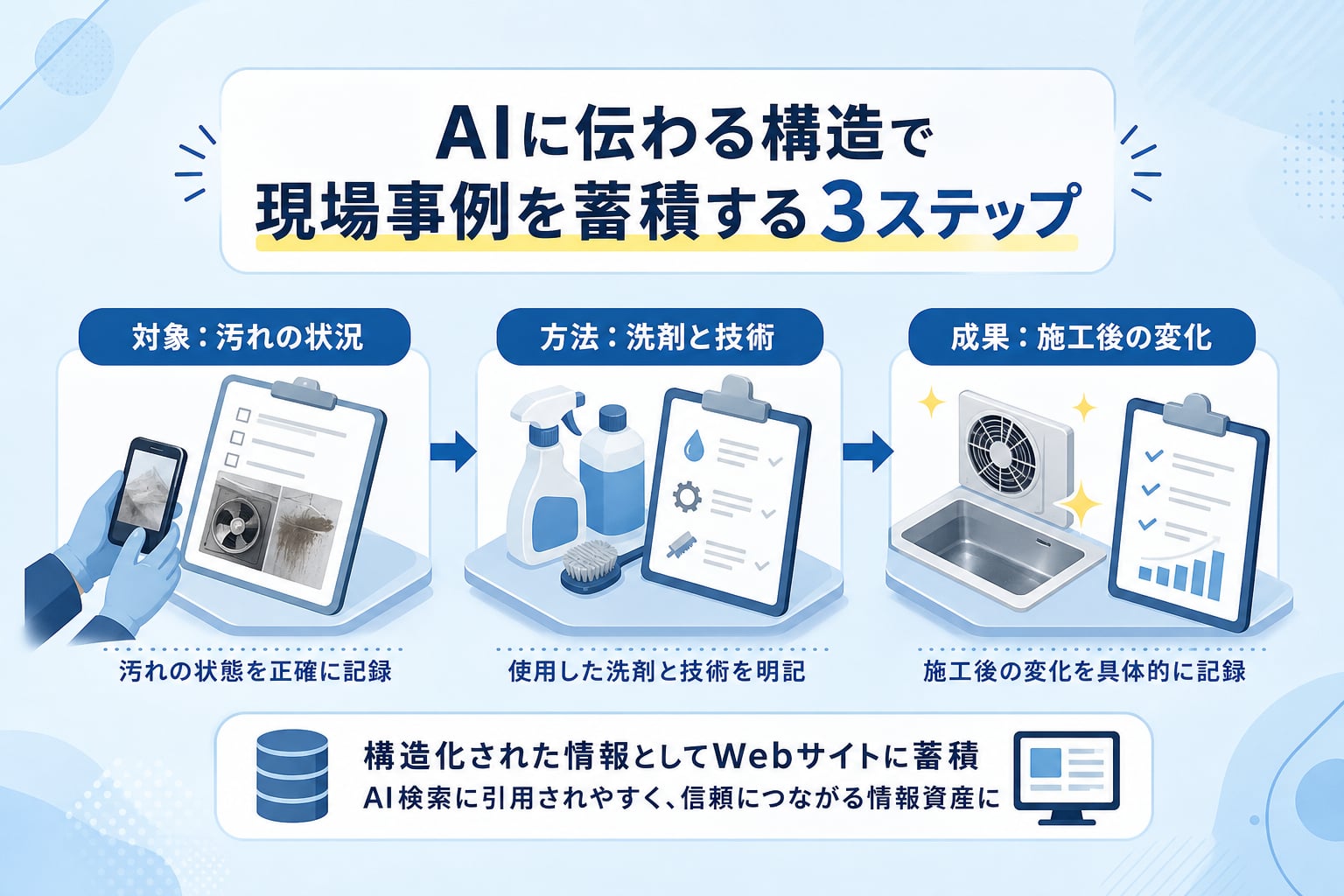 清掃業の現場事例をAI検索に引用されやすい形式でWebサイトへ蓄積する手順とは？