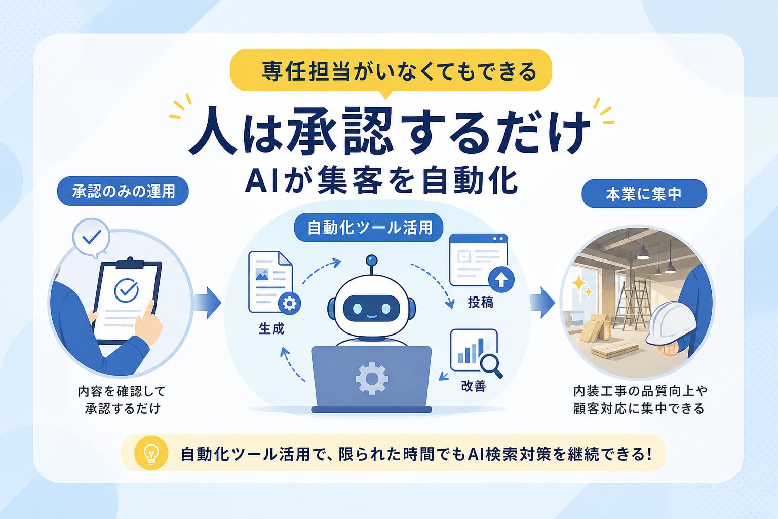 専任担当がいない内装工事会社でもAI検索対策は可能なのか？