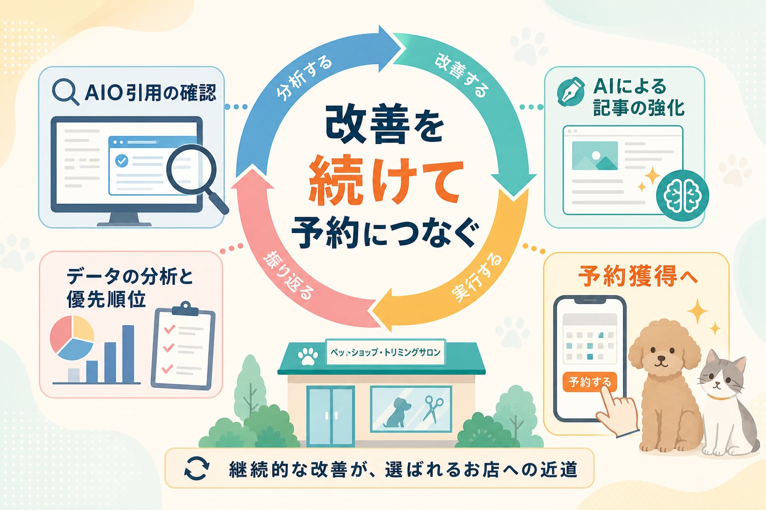 AI検索集客の効果を測定し実際の予約獲得につなげるための改善ステップとは？