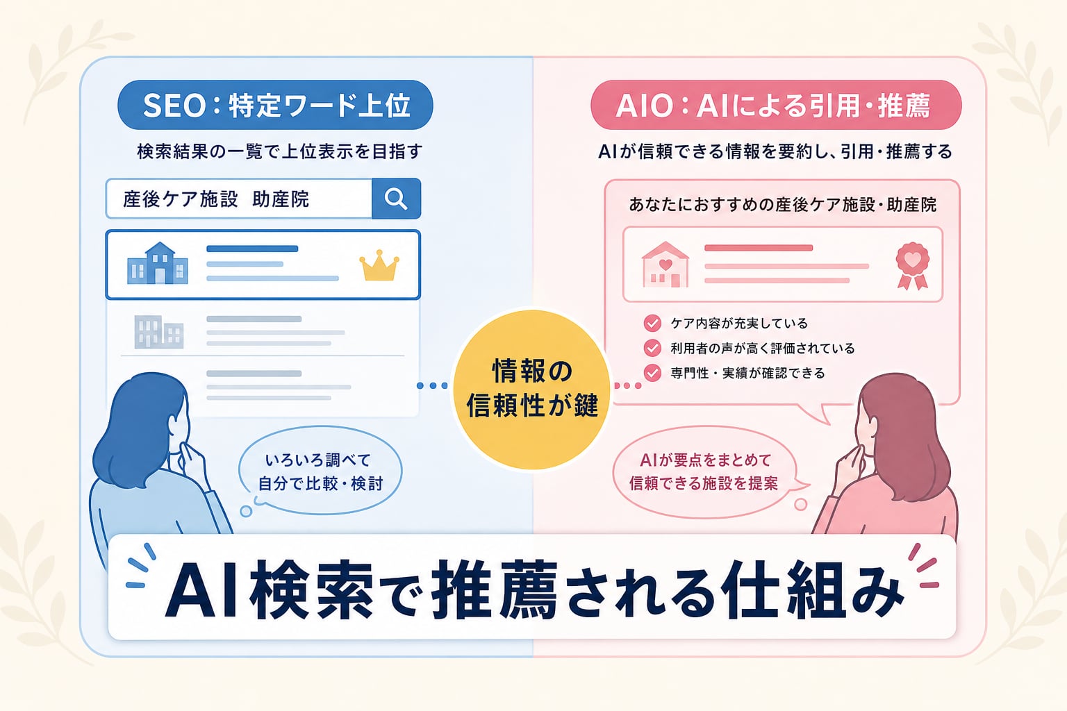 AI検索で産後ケア施設が優先的に推薦される仕組みとは？