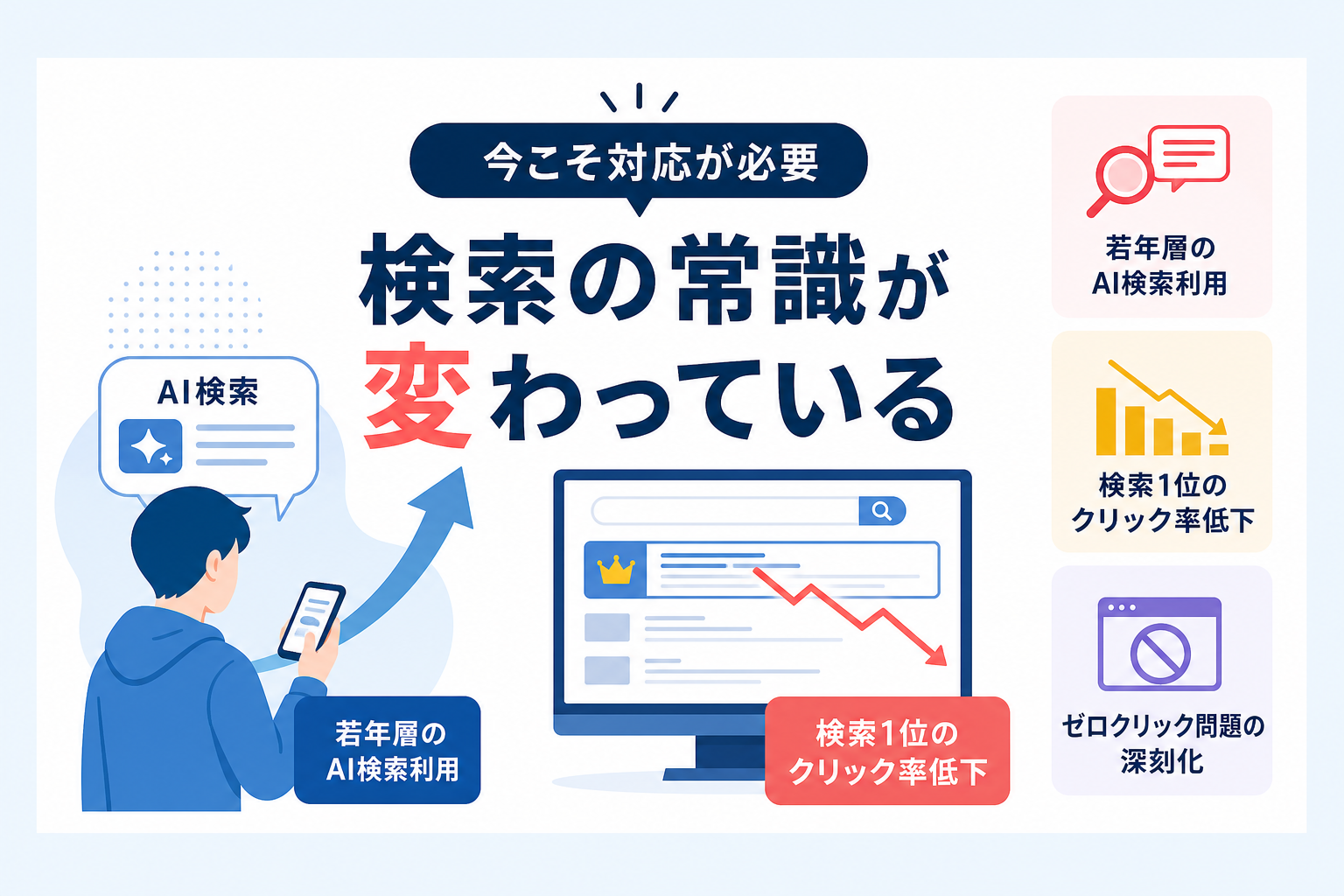 なぜ今、従来のSEOに加えてAIO対策が重要視されているのか？