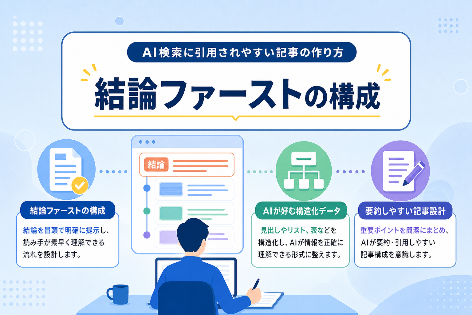 AI検索エンジンに引用されやすい記事の構成と書き方とは？