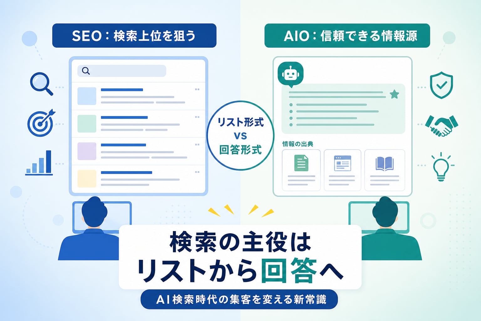 AIO自動化とは何か？AI検索時代の集客はどう変わるのか？