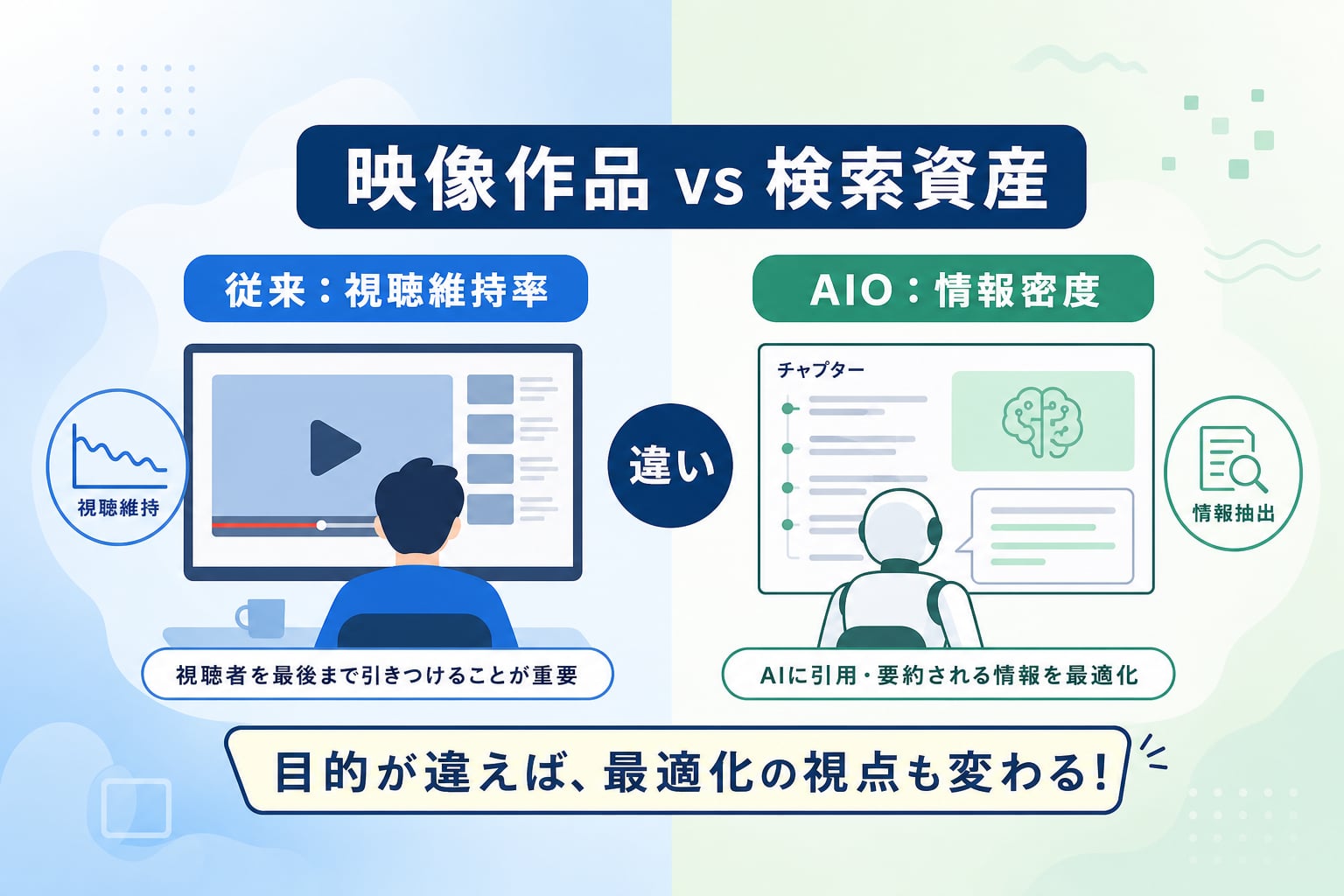 YouTubeのAIO対策は従来のSEOと何が違うのか？