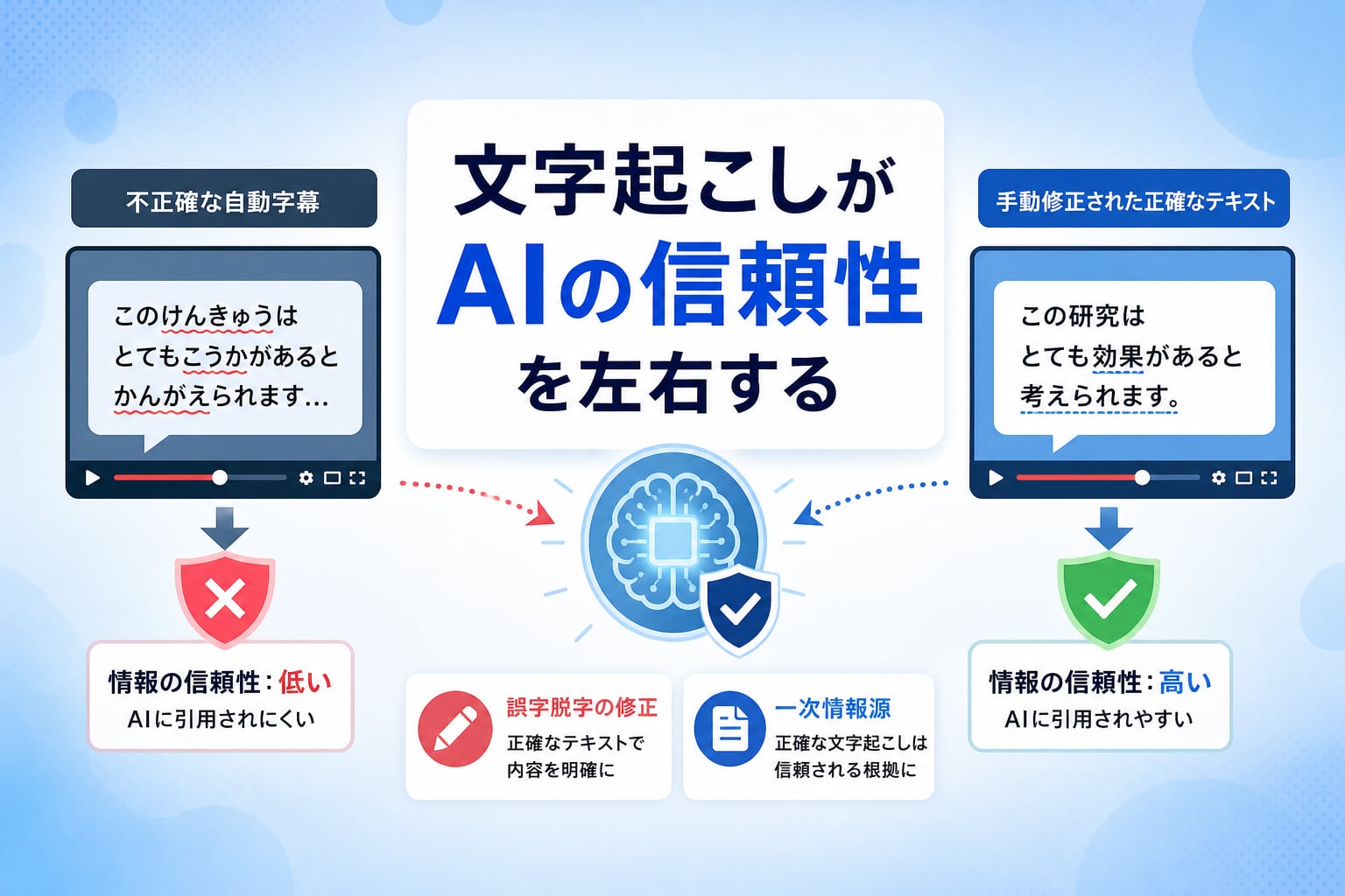 文字起こしデータが動画コンテンツのAIO対策に不可欠な理由は？