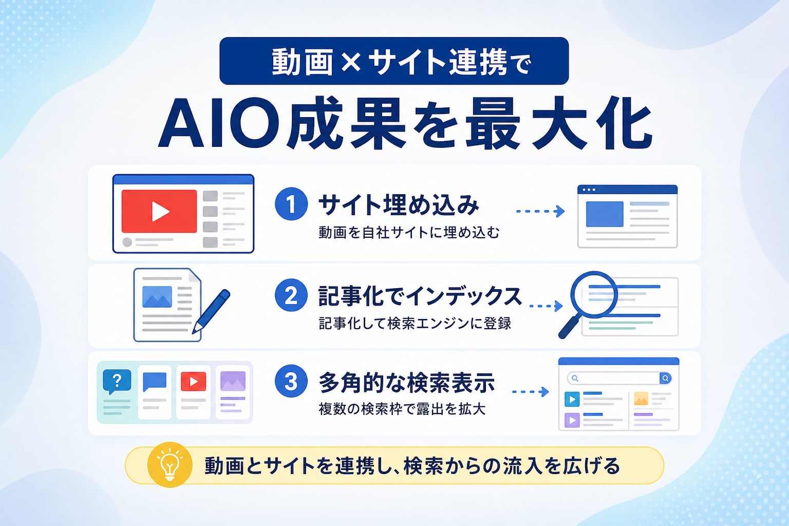 動画コンテンツと自社サイトを連携してAIOの成果を最大化するには？